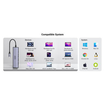 Fotografija izdelka Ugreen 6v1 USB-C HUB 4K HDMI+čitalec kartic+2xUSB+PD 100W