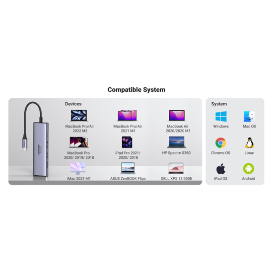 Fotografija izdelka Ugreen 6v1 USB-C HUB 4K HDMI+čitalec kartic+2xUSB+PD 100W